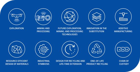banner eit rawmaterials | WebJET CMS banner-EIT Rawmaterials
