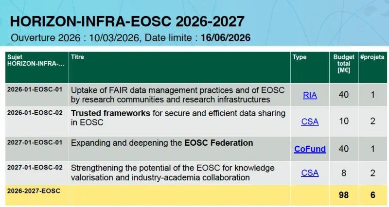 banner eosc horizon infra eosc 2026 2027 800 | WebJET CMS