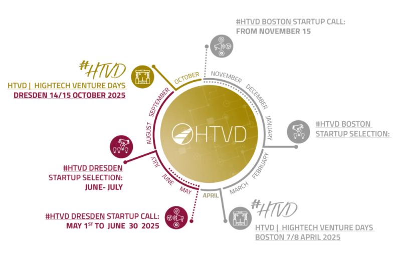 banner htvd drazdany 800 | WebJET CMS