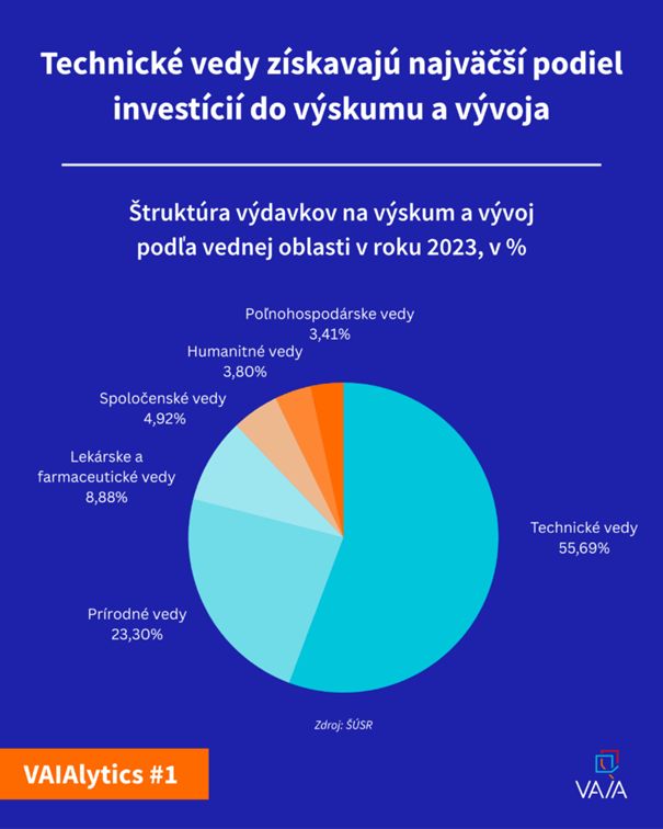 banner vaia lytics technicke vedy 600 | WebJET CMS
