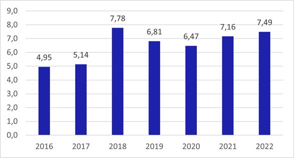 nýklady na prístup