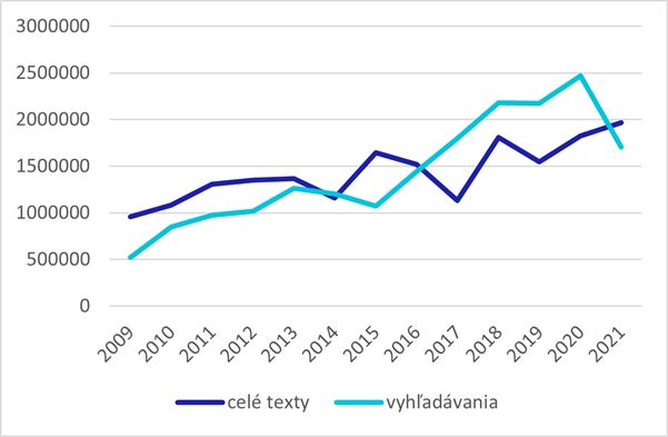 pocet vyhladavani | WebJET CMS počet vyhľadávania