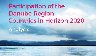 Účasť krajín Dunajského regiónu v programe Horizont 2020